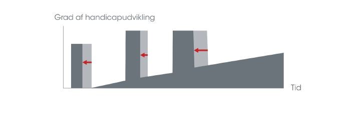 Msguiden Multipel sclerose attakbehandling