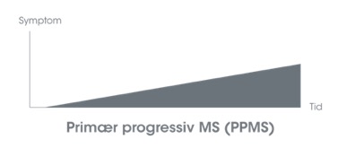 MSguiden primær progressiv multipel sclerose (MS)